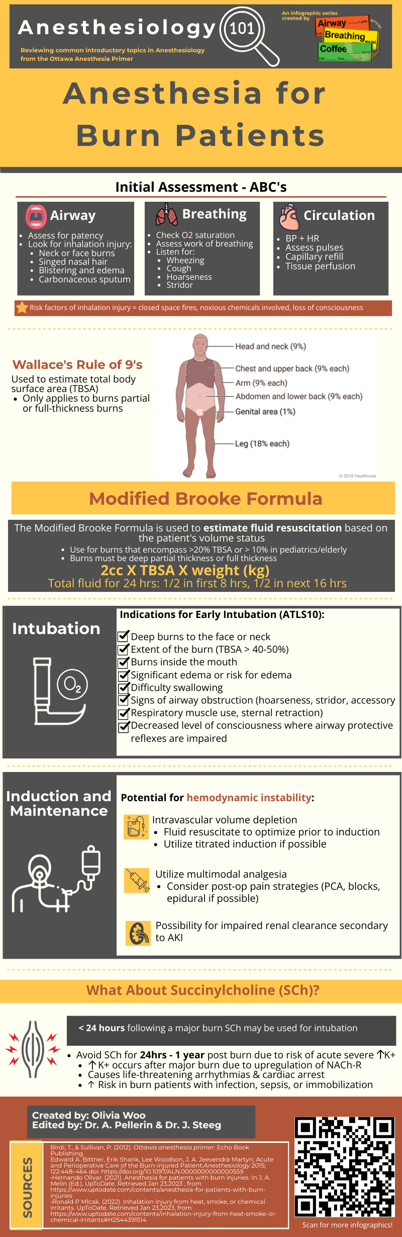 Anesthesia 101 Anesthesia for Burn Patients Airway Breathing Coffee